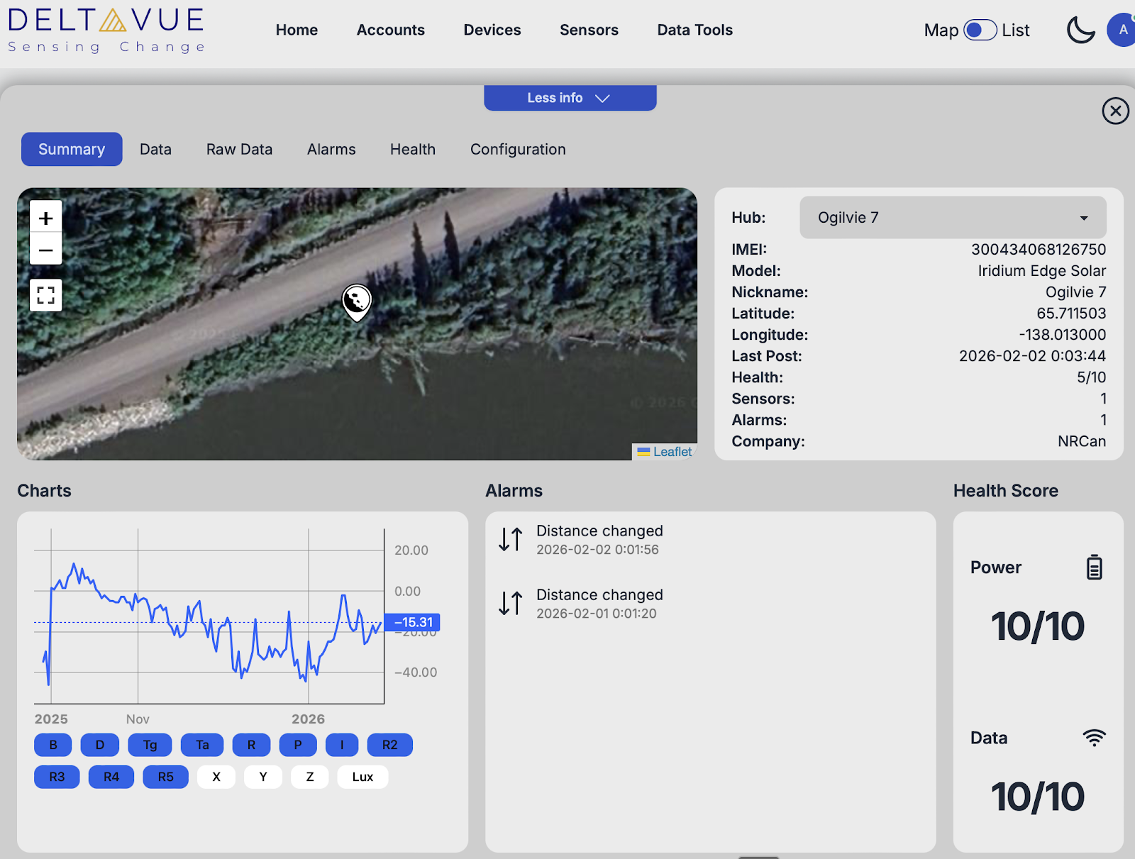 DeltaVue satellite monitoring dashboard showing real-time sensor data