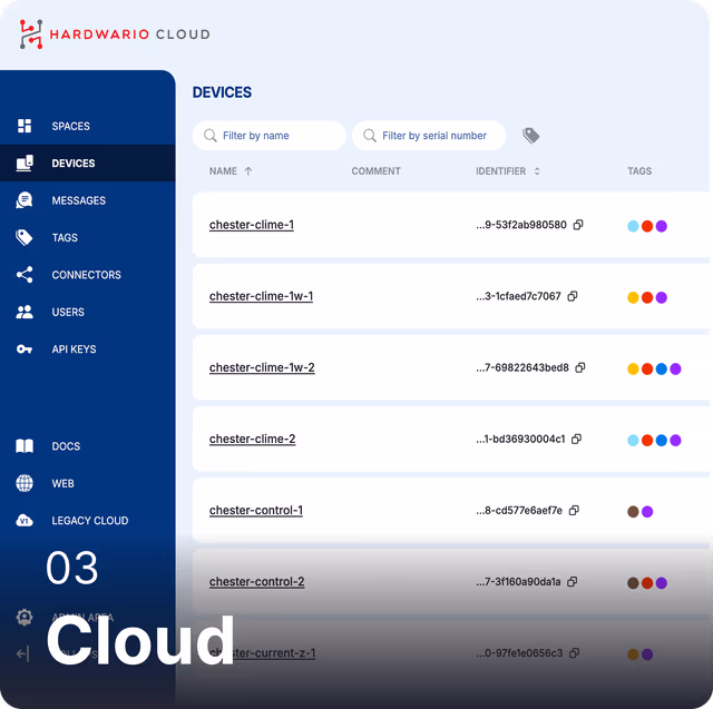 Cloud