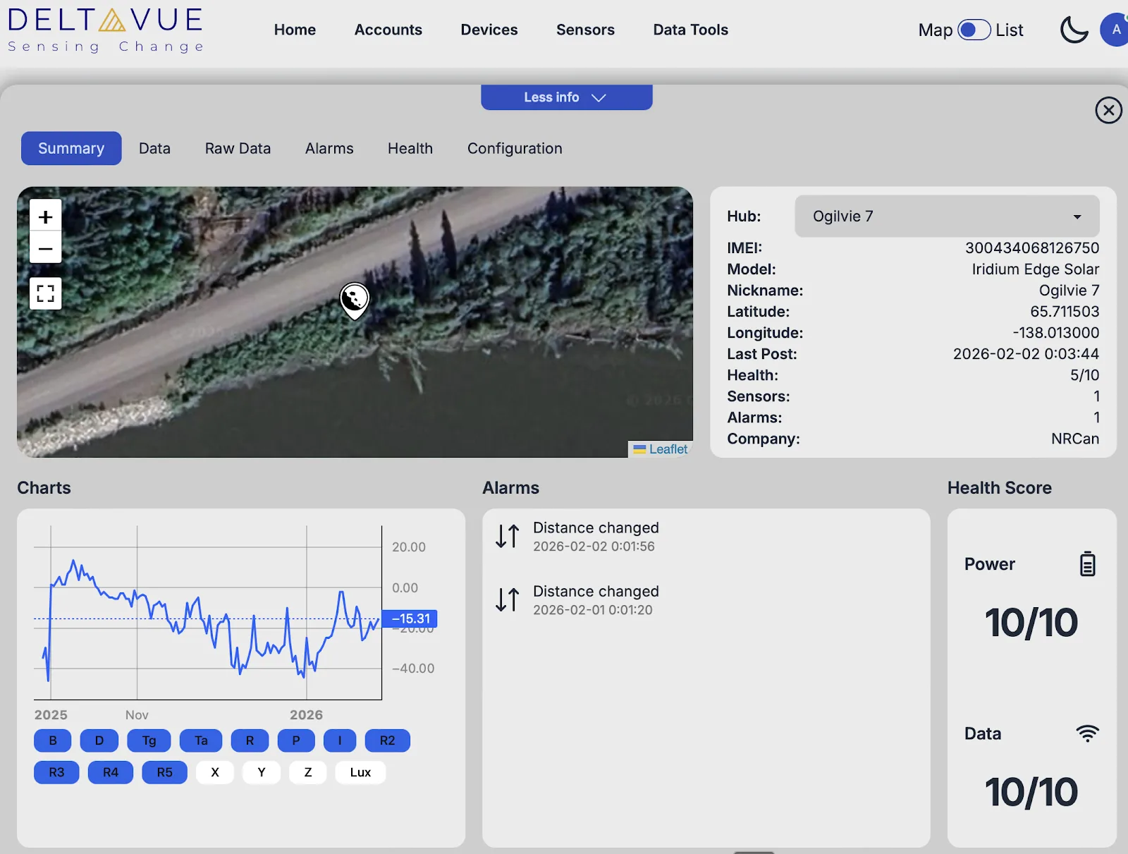 DeltaVue satellite monitoring dashboard showing real-time sensor data